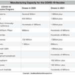 Manufacturing the COVID-19 Vaccine