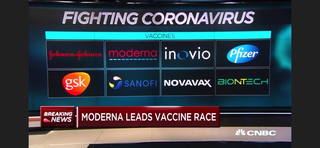 Who is Winning the Race for a COVID-19 Vaccine